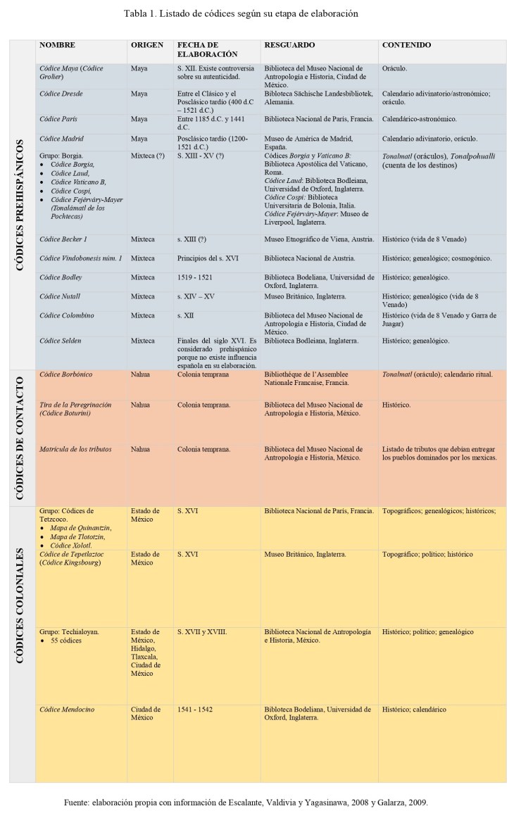 9Notas sobre códices mesoamericanos y escritura semasiográfica_page-0001